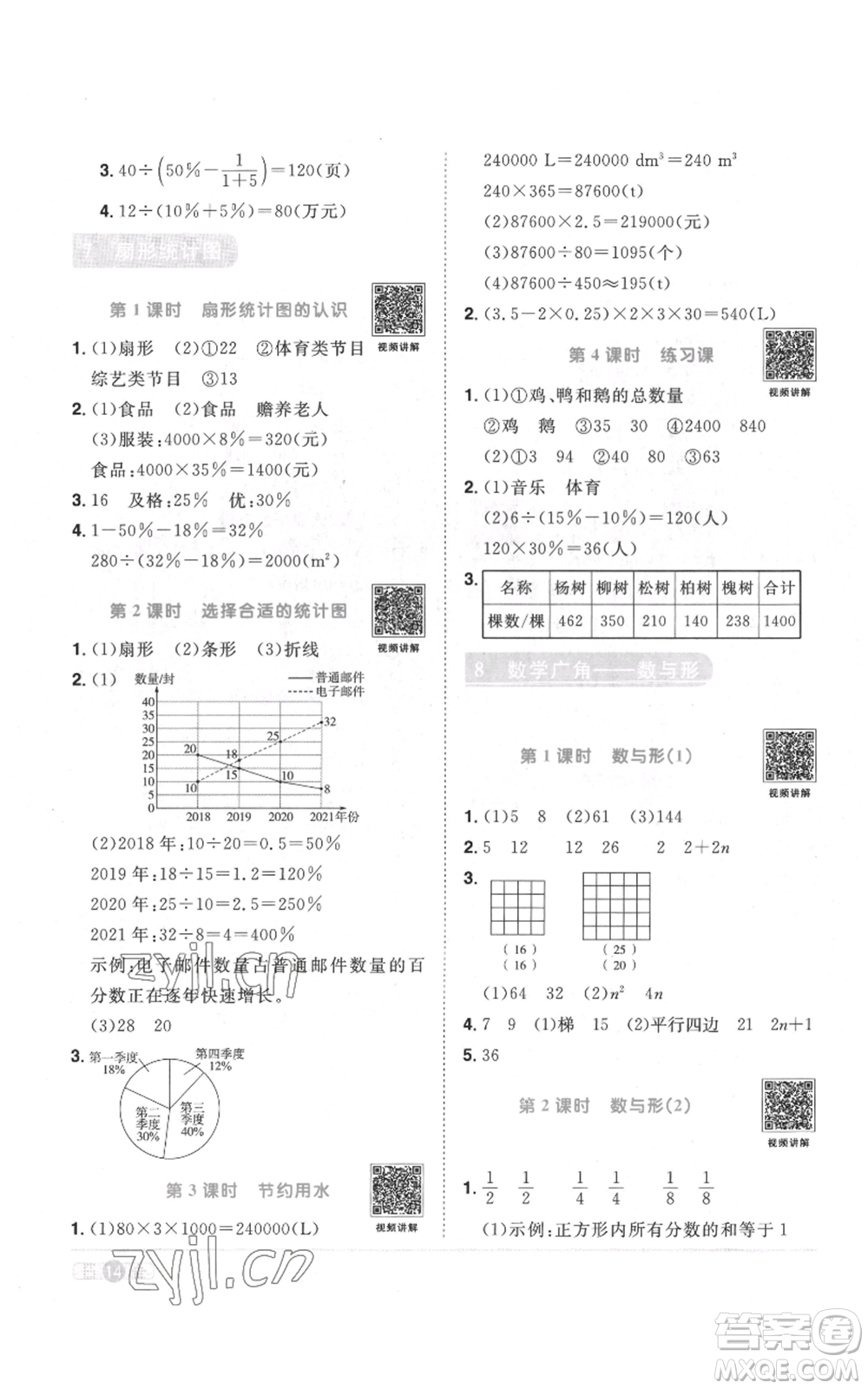 浙江教育出版社2022陽光同學(xué)課時(shí)達(dá)標(biāo)訓(xùn)練六年級(jí)上冊(cè)數(shù)學(xué)人教版浙江專版參考答案