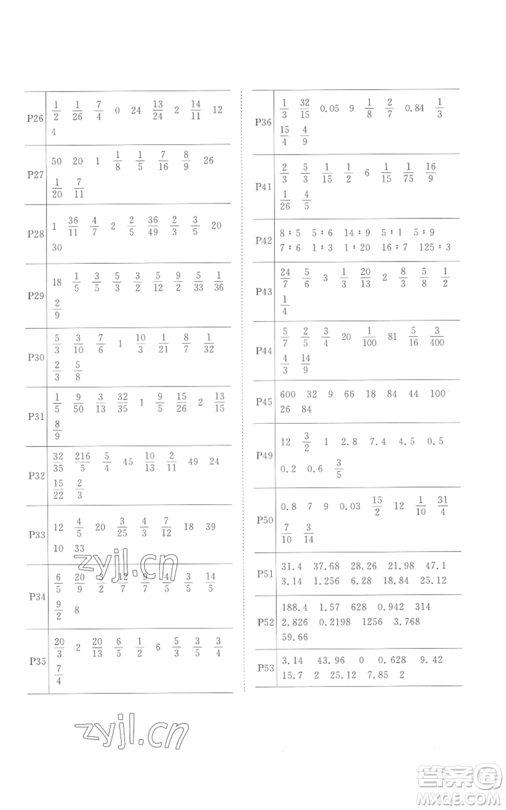 浙江教育出版社2022陽光同學(xué)課時(shí)達(dá)標(biāo)訓(xùn)練六年級(jí)上冊(cè)數(shù)學(xué)人教版浙江專版參考答案