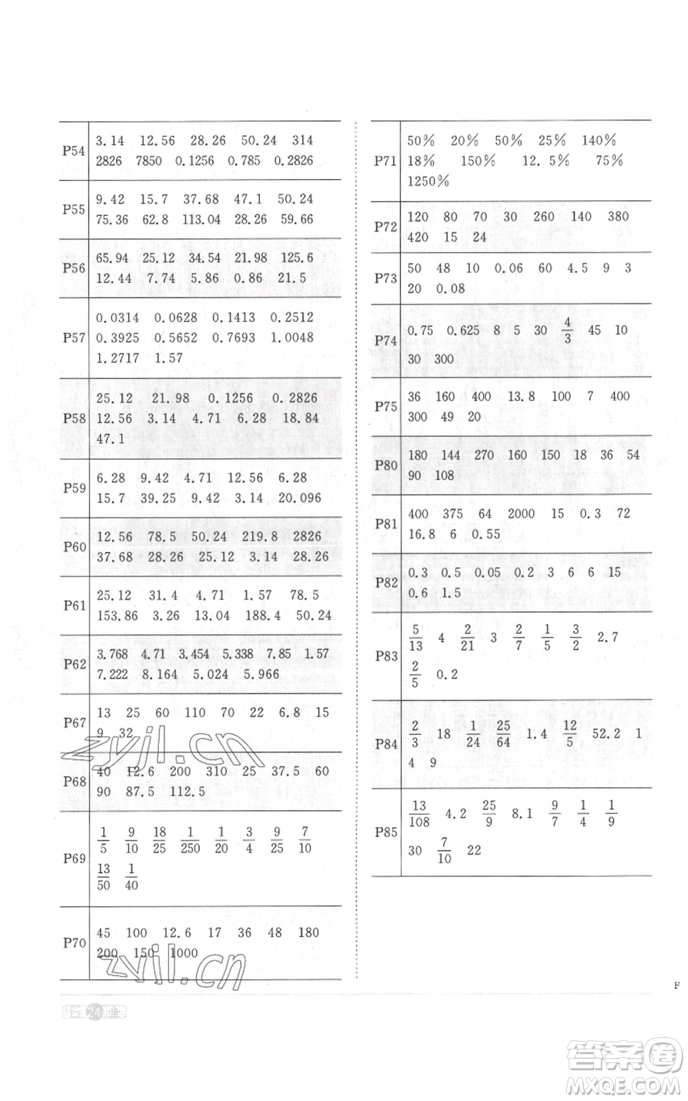 浙江教育出版社2022陽光同學(xué)課時(shí)達(dá)標(biāo)訓(xùn)練六年級(jí)上冊(cè)數(shù)學(xué)人教版浙江專版參考答案