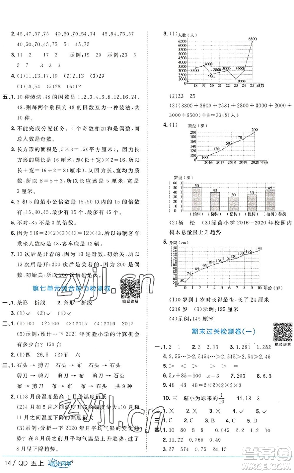 江西教育出版社2022陽光同學(xué)課時(shí)優(yōu)化作業(yè)五年級(jí)數(shù)學(xué)上冊(cè)QD青島版答案