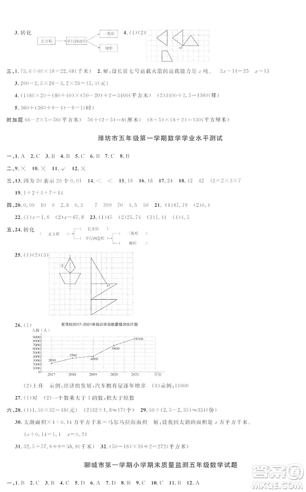 江西教育出版社2022陽光同學(xué)課時(shí)優(yōu)化作業(yè)五年級(jí)數(shù)學(xué)上冊(cè)QD青島版答案