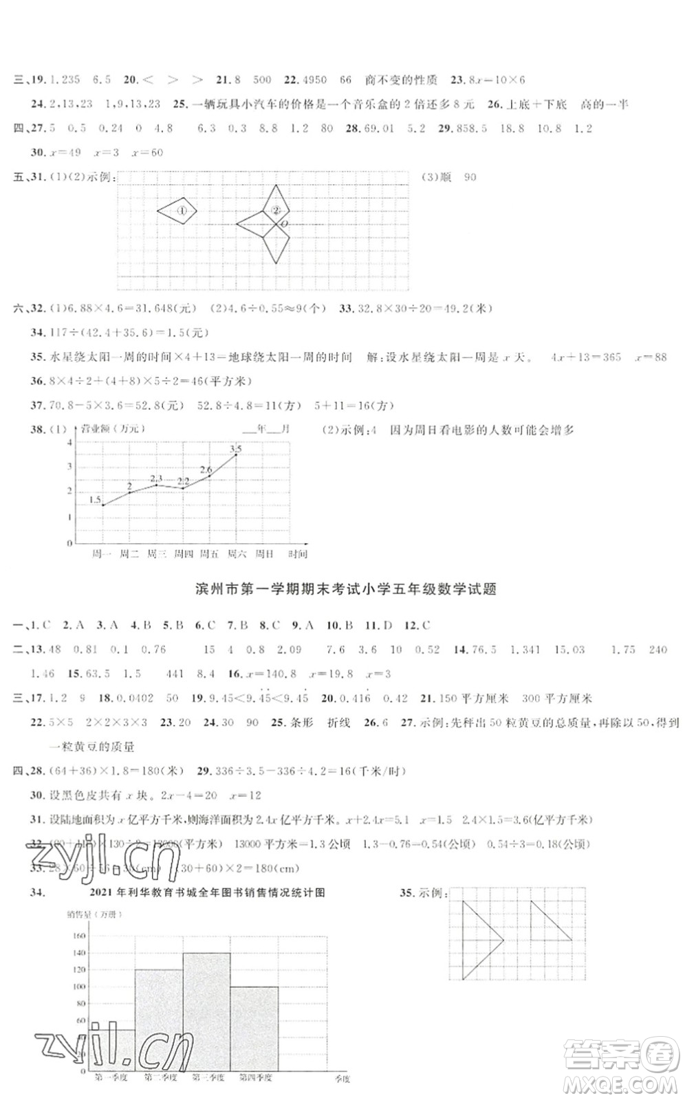 江西教育出版社2022陽光同學(xué)課時(shí)優(yōu)化作業(yè)五年級(jí)數(shù)學(xué)上冊(cè)QD青島版答案