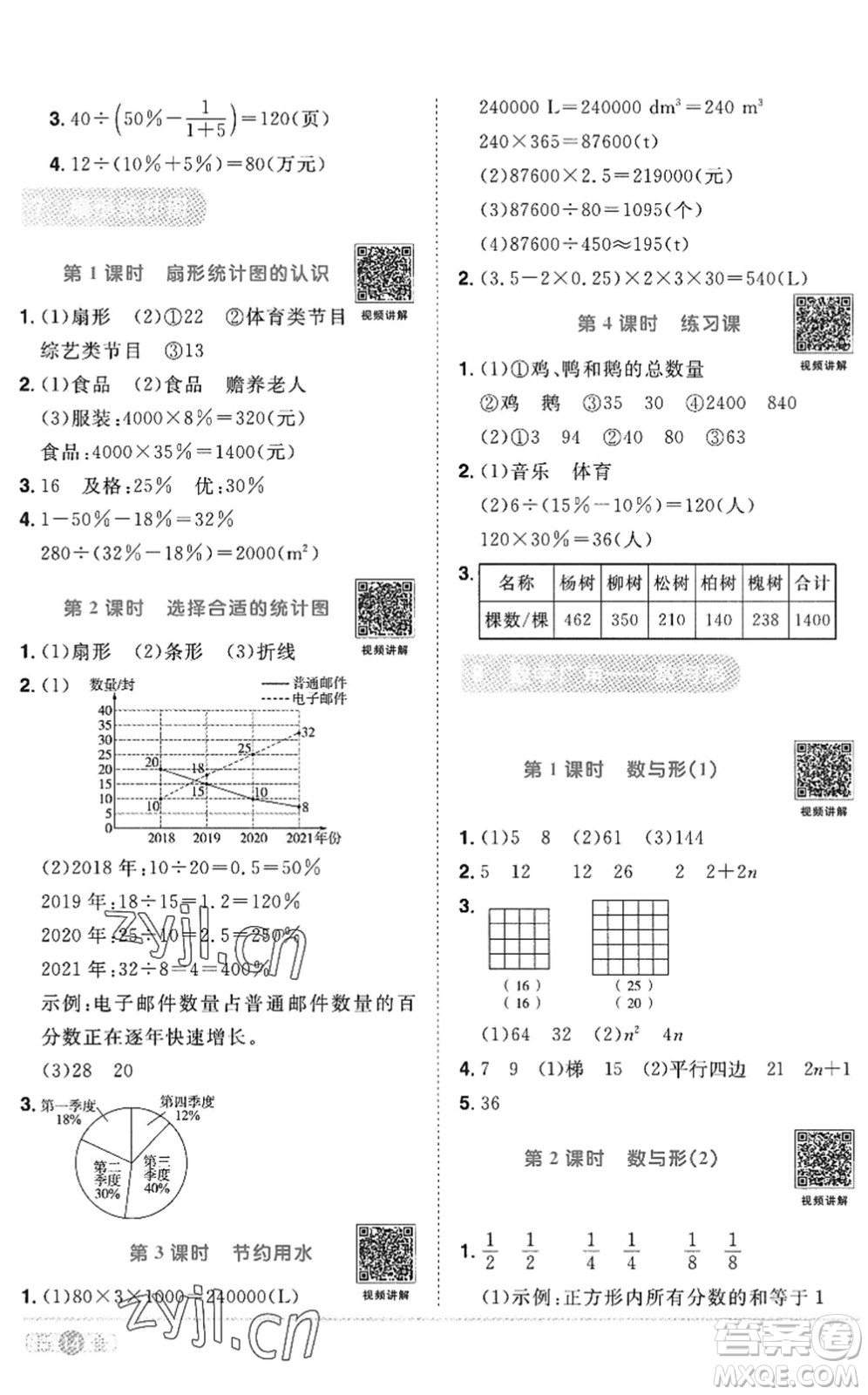 江西教育出版社2022陽(yáng)光同學(xué)課時(shí)優(yōu)化作業(yè)六年級(jí)數(shù)學(xué)上冊(cè)RJ人教版答案