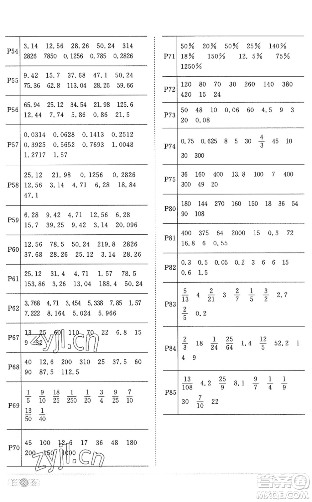 江西教育出版社2022陽(yáng)光同學(xué)課時(shí)優(yōu)化作業(yè)六年級(jí)數(shù)學(xué)上冊(cè)RJ人教版答案