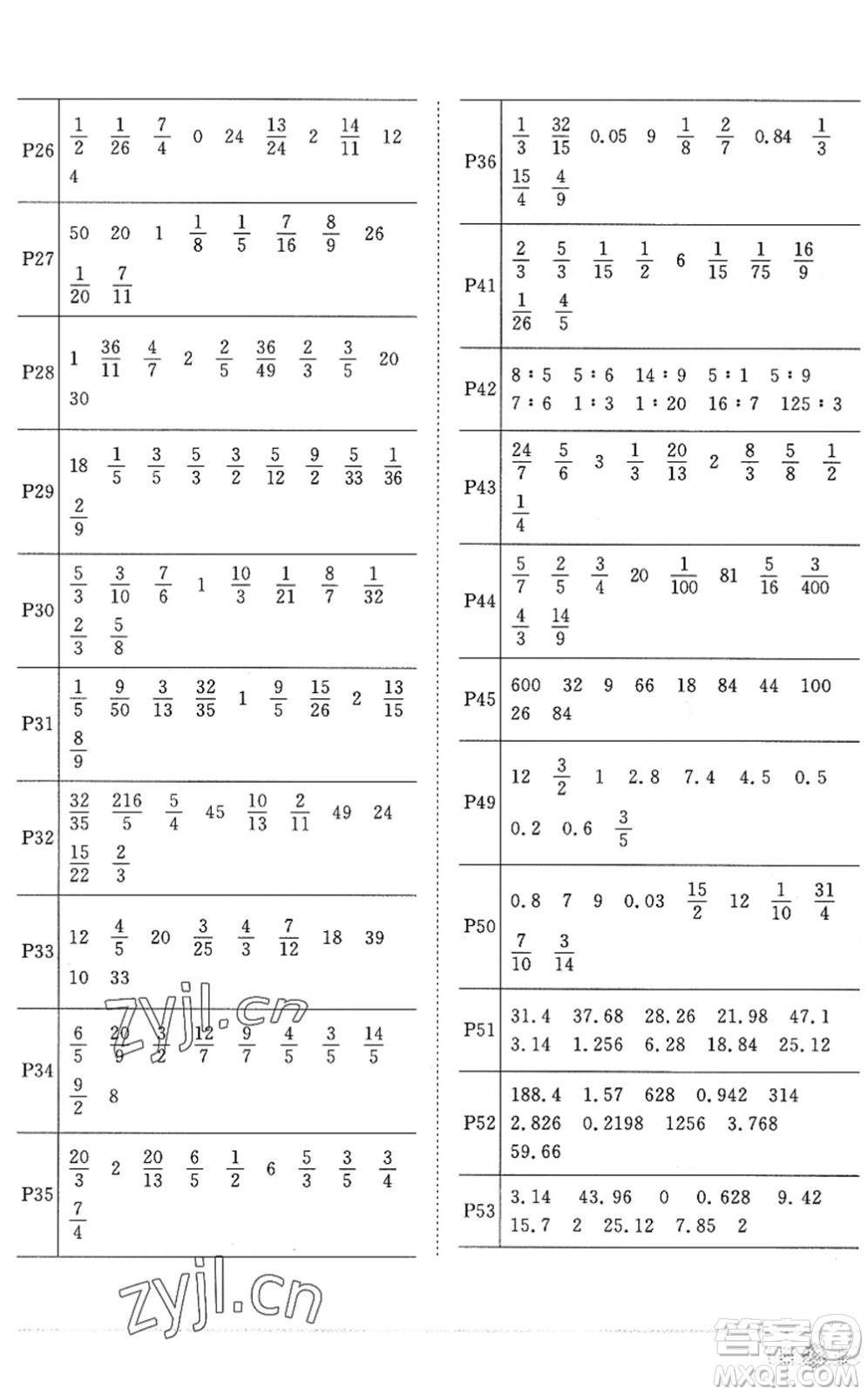 江西教育出版社2022陽(yáng)光同學(xué)課時(shí)優(yōu)化作業(yè)六年級(jí)數(shù)學(xué)上冊(cè)RJ人教版答案