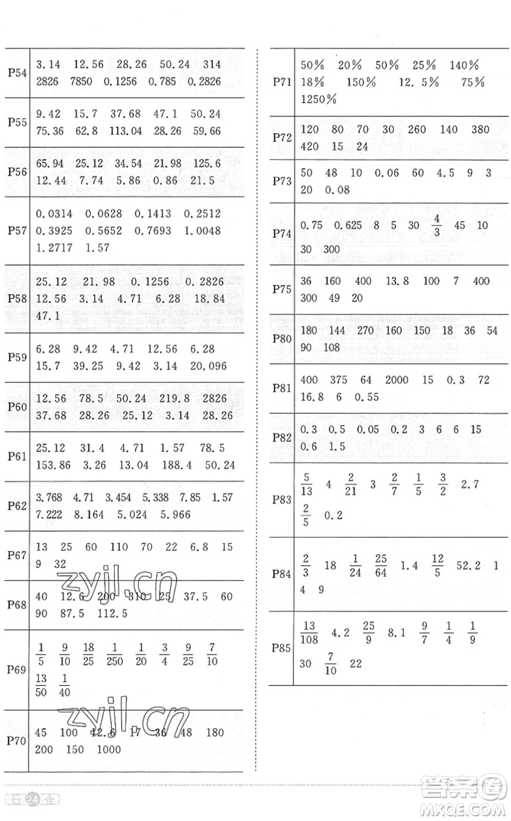 江西教育出版社2022陽(yáng)光同學(xué)課時(shí)優(yōu)化作業(yè)六年級(jí)數(shù)學(xué)上冊(cè)RJ人教版菏澤專版答案