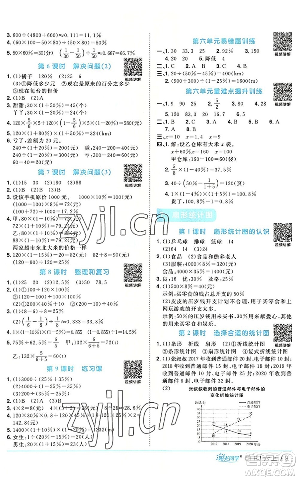 福建少年兒童出版社2022陽光同學(xué)課時(shí)優(yōu)化作業(yè)六年級數(shù)學(xué)上冊RJ人教版福建專版答案