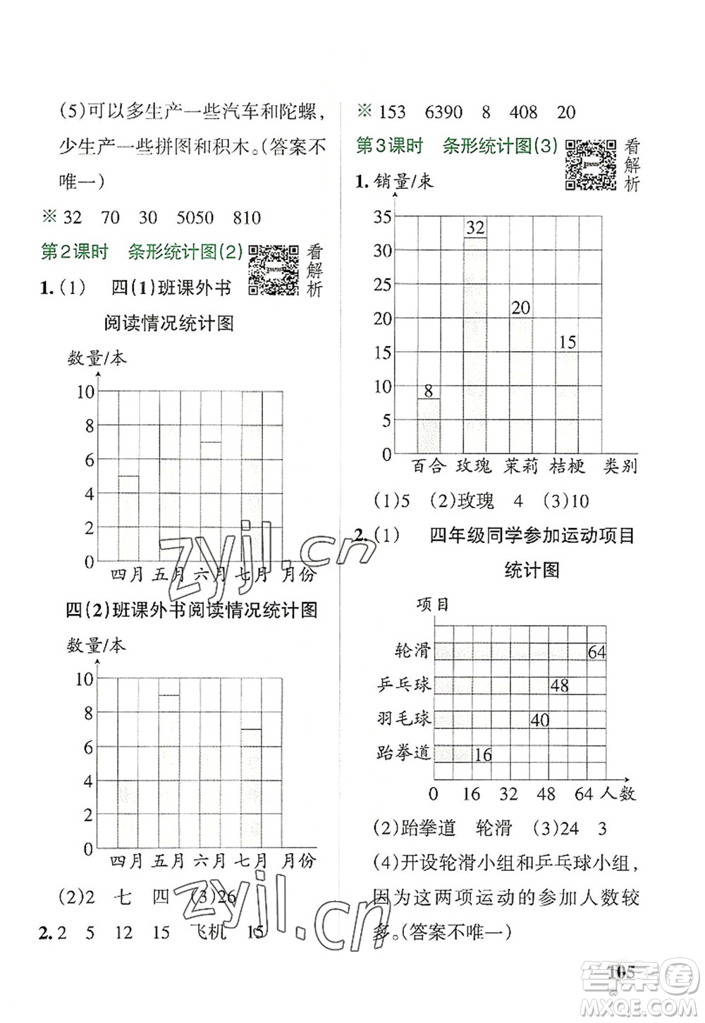 陜西師范大學(xué)出版總社2022PASS小學(xué)學(xué)霸作業(yè)本四年級數(shù)學(xué)上冊RJ人教版廣東專版答案