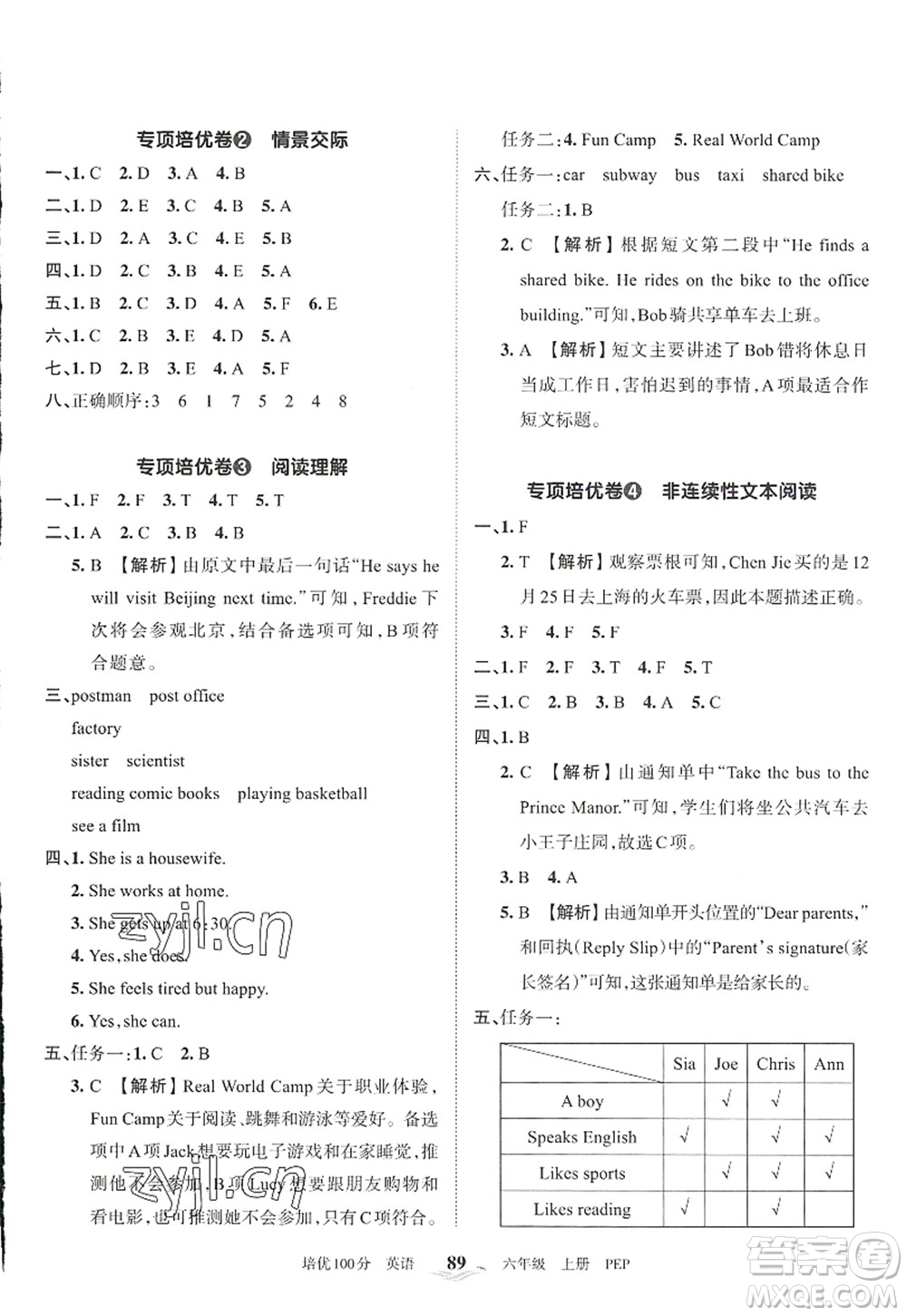 江西人民出版社2022王朝霞培優(yōu)100分六年級英語上冊PEP版答案