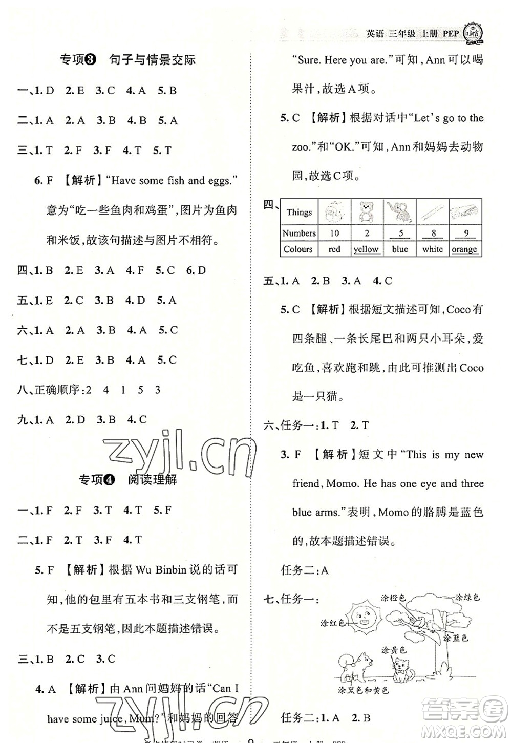 江西人民出版社2022王朝霞考點梳理時習卷三年級英語上冊PEP版答案