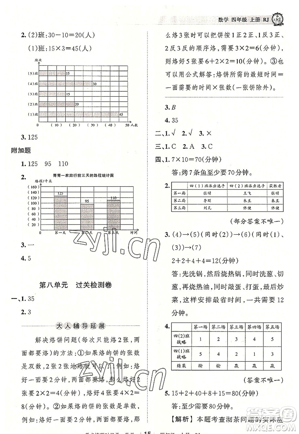 江西人民出版社2022王朝霞考點(diǎn)梳理時(shí)習(xí)卷四年級(jí)數(shù)學(xué)上冊(cè)RJ人教版答案