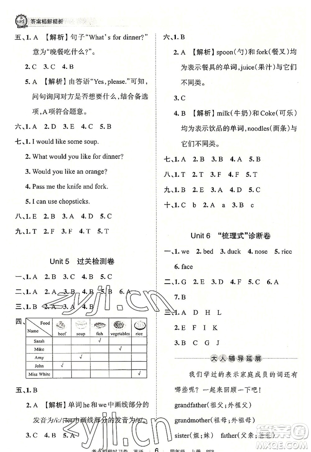 江西人民出版社2022王朝霞考點(diǎn)梳理時習(xí)卷四年級英語上冊PEP版答案