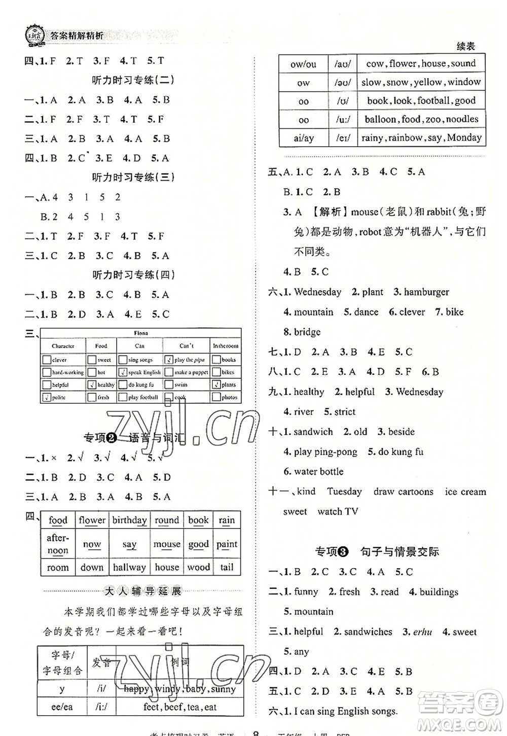 江西人民出版社2022王朝霞考點(diǎn)梳理時(shí)習(xí)卷五年級(jí)英語(yǔ)上冊(cè)PEP版答案