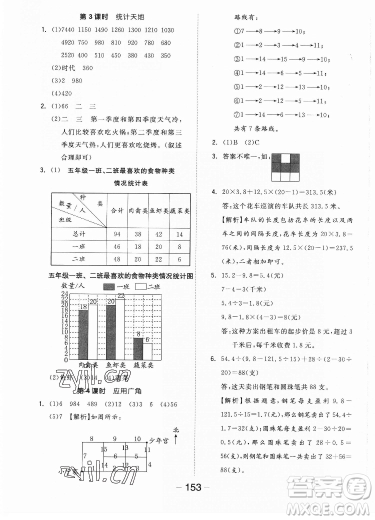 開明出版社2022全品學(xué)練考數(shù)學(xué)五年級上冊蘇教版答案