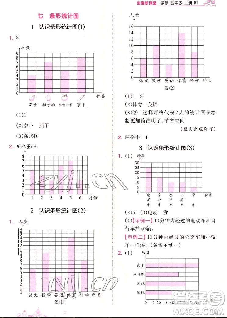 江西人民出版社2022王朝霞創(chuàng)維新課堂數學四年級上冊RJ人教版答案