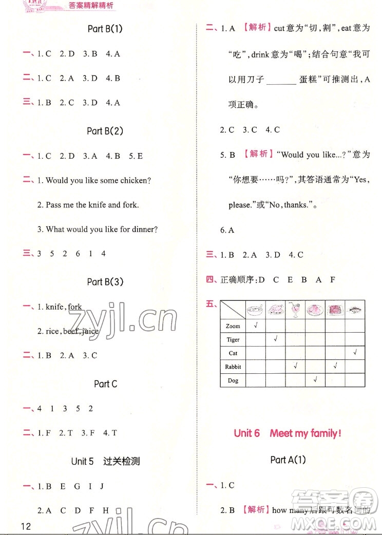 江西人民出版社2022王朝霞創(chuàng)維新課堂英語(yǔ)四年級(jí)上冊(cè)人教版答案