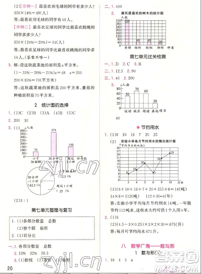 江西人民出版社2022王朝霞創(chuàng)維新課堂數(shù)學(xué)六年級(jí)上冊(cè)RJ人教版答案