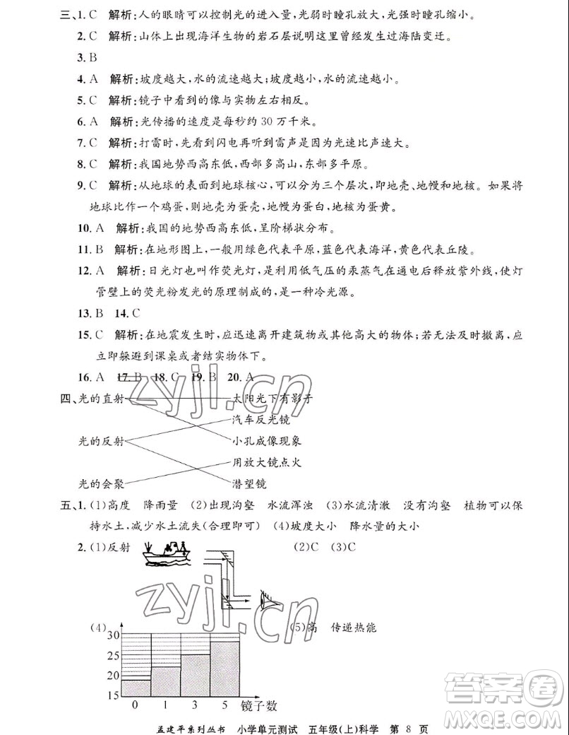 浙江工商大學(xué)出版社2022孟建平小學(xué)單元測試科學(xué)五年級(jí)上教科版答案