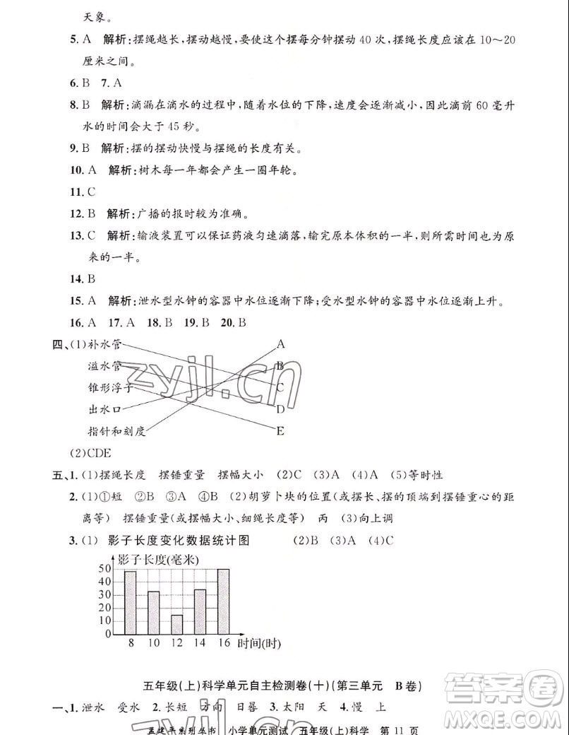 浙江工商大學(xué)出版社2022孟建平小學(xué)單元測試科學(xué)五年級(jí)上教科版答案