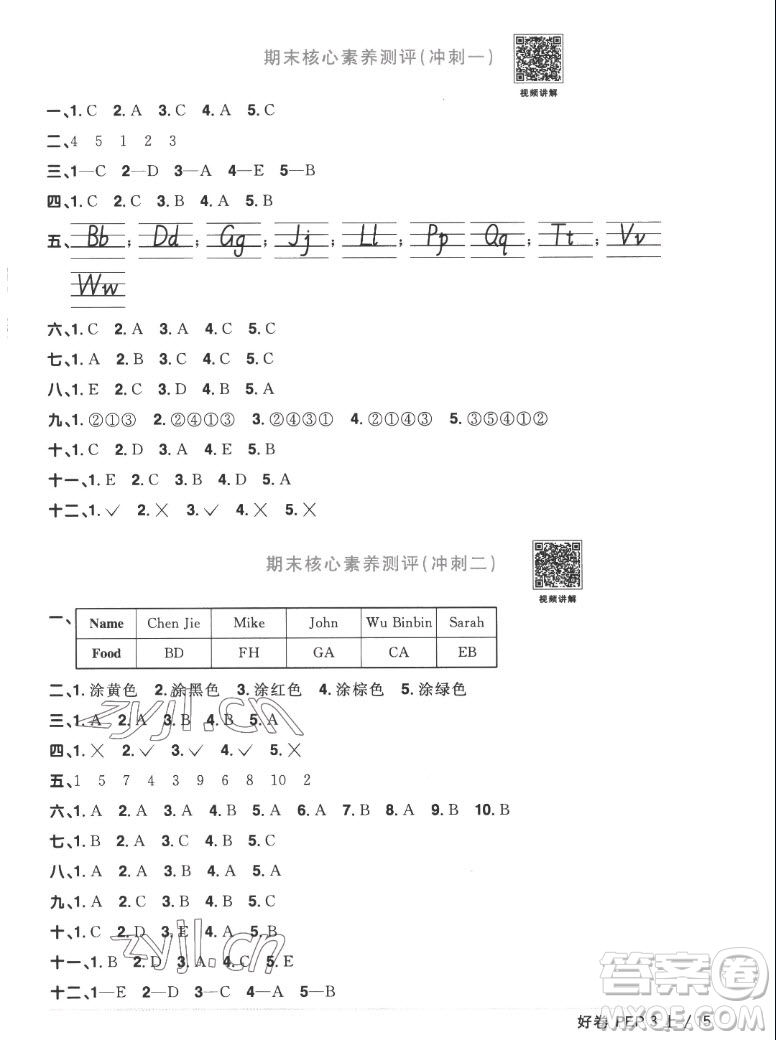 江西教育出版社2022陽(yáng)光同學(xué)一線名師全優(yōu)好卷英語(yǔ)三年級(jí)上冊(cè)人教版答案