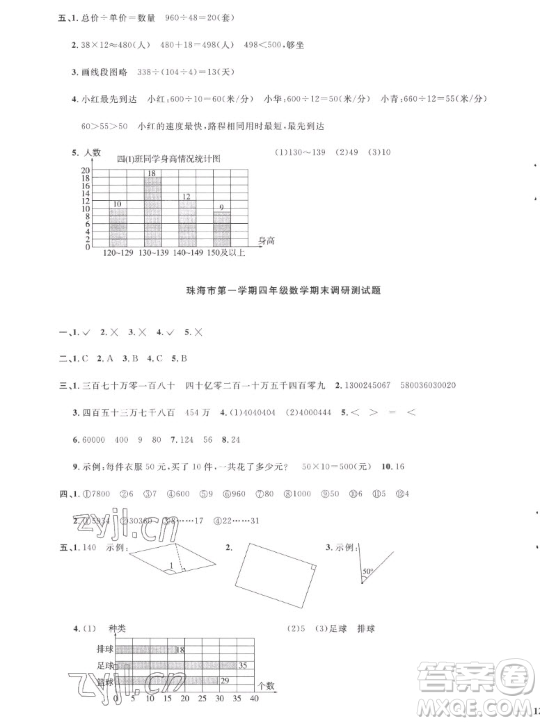 江西教育出版社2022陽(yáng)光同學(xué)一線名師全優(yōu)好卷數(shù)學(xué)四年級(jí)上冊(cè)人教版答案