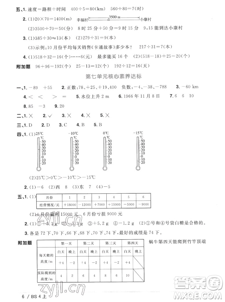 江西教育出版社2022陽光同學一線名師全優(yōu)好卷數(shù)學四年級上冊北師版答案