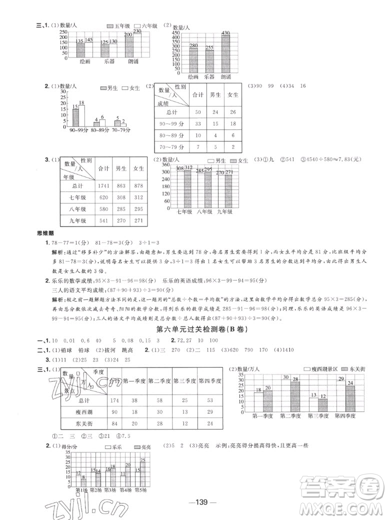 江西教育出版社2022陽光同學(xué)一線名師全優(yōu)好卷數(shù)學(xué)五年級上冊蘇教版答案