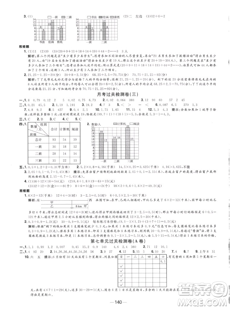 江西教育出版社2022陽光同學(xué)一線名師全優(yōu)好卷數(shù)學(xué)五年級上冊蘇教版答案