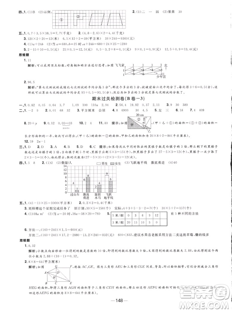 江西教育出版社2022陽光同學(xué)一線名師全優(yōu)好卷數(shù)學(xué)五年級上冊蘇教版答案