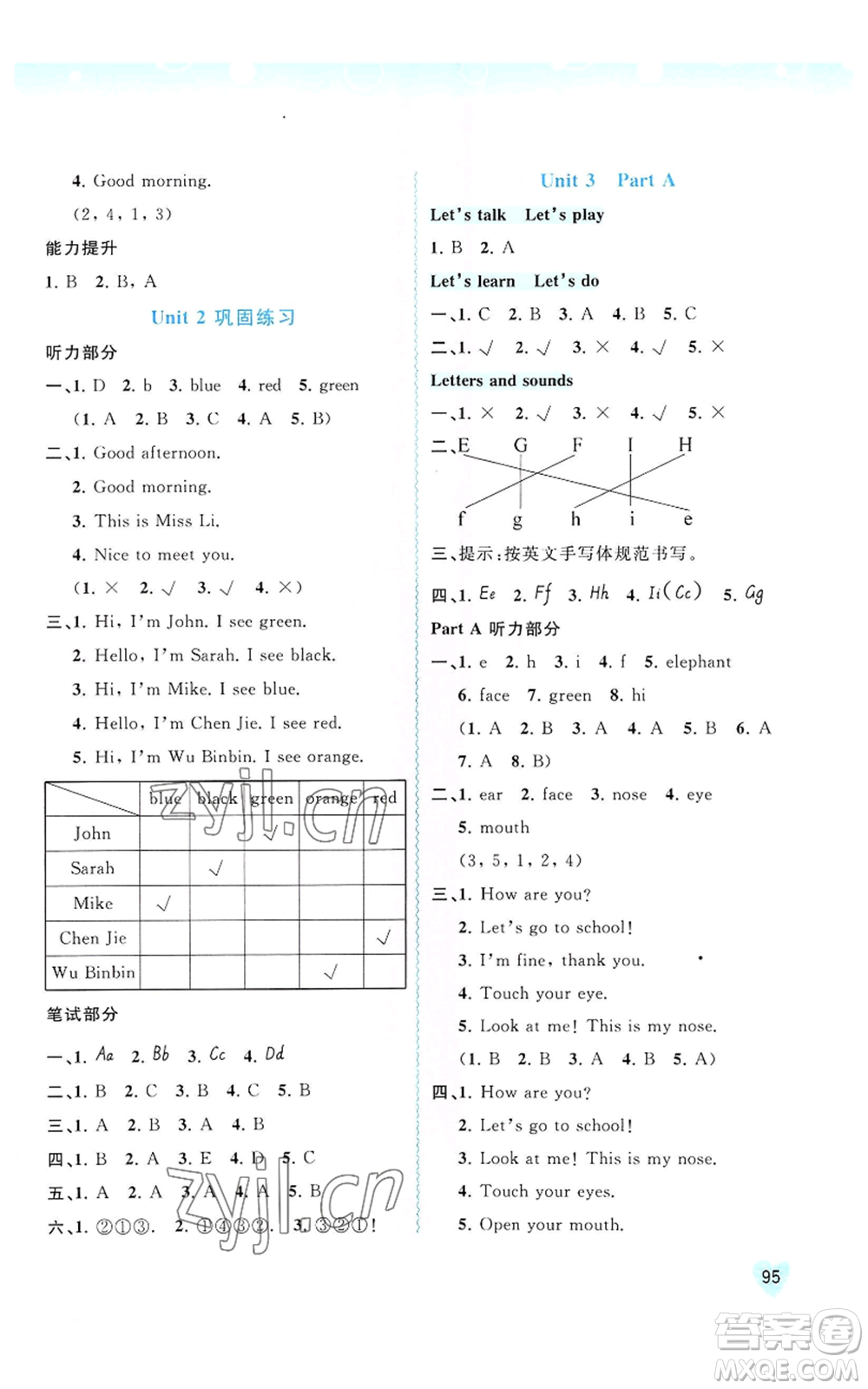 廣西教育出版社2022秋季新課程學(xué)習(xí)與測(cè)評(píng)同步學(xué)習(xí)三年級(jí)上冊(cè)英語(yǔ)人教版參考答案