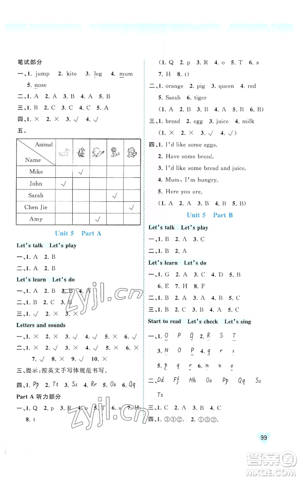 廣西教育出版社2022秋季新課程學(xué)習(xí)與測(cè)評(píng)同步學(xué)習(xí)三年級(jí)上冊(cè)英語(yǔ)人教版參考答案