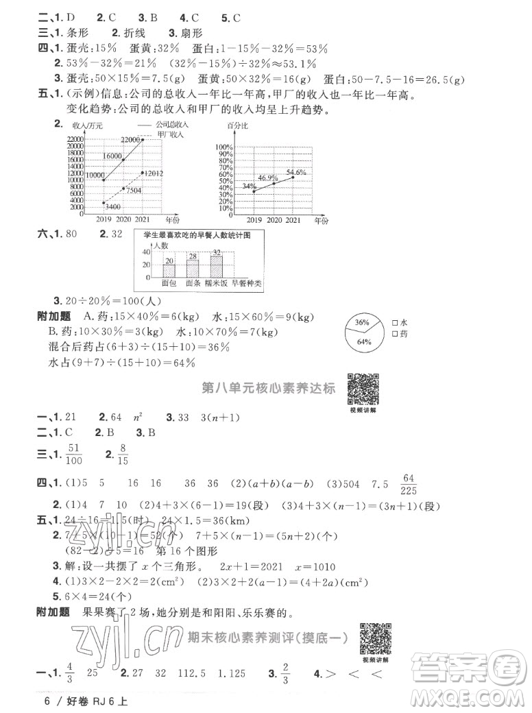 江西教育出版社2022陽(yáng)光同學(xué)一線名師全優(yōu)好卷數(shù)學(xué)六年級(jí)上冊(cè)人教版答案