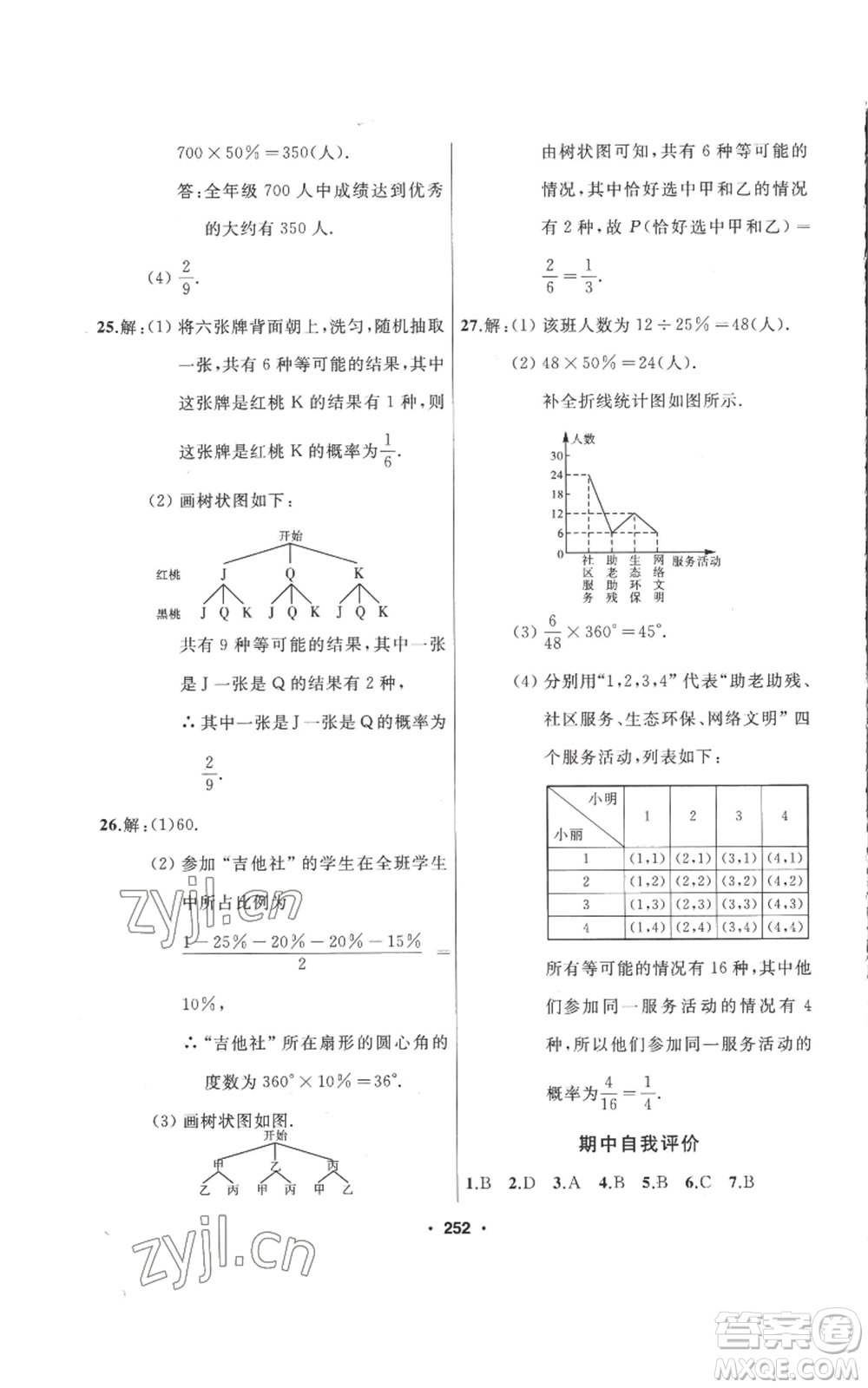 延邊人民出版社2022秋季試題優(yōu)化課堂同步九年級(jí)上冊(cè)數(shù)學(xué)人教版參考答案