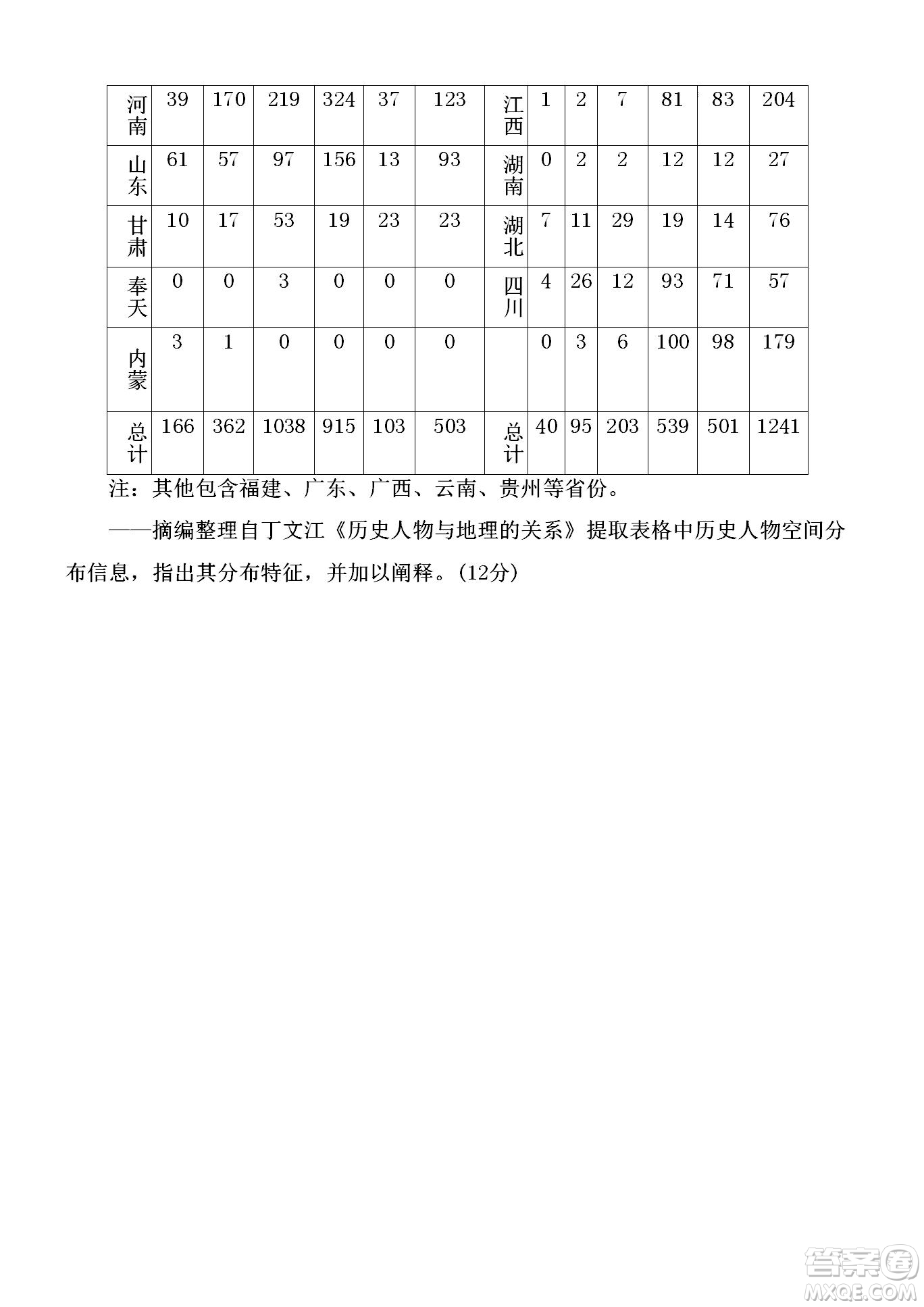 黑龍江省龍西北八校聯(lián)合體2022-2023學(xué)年高三上學(xué)期開(kāi)學(xué)摸底考試歷史試題及答案