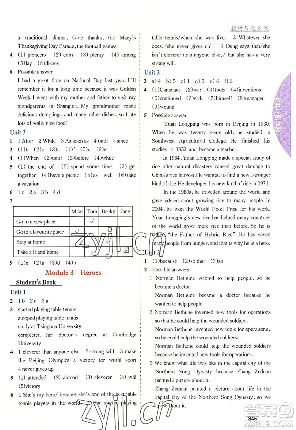 吉林人民出版社2022尖子生學(xué)案九年級(jí)英語上冊(cè)外研版答案