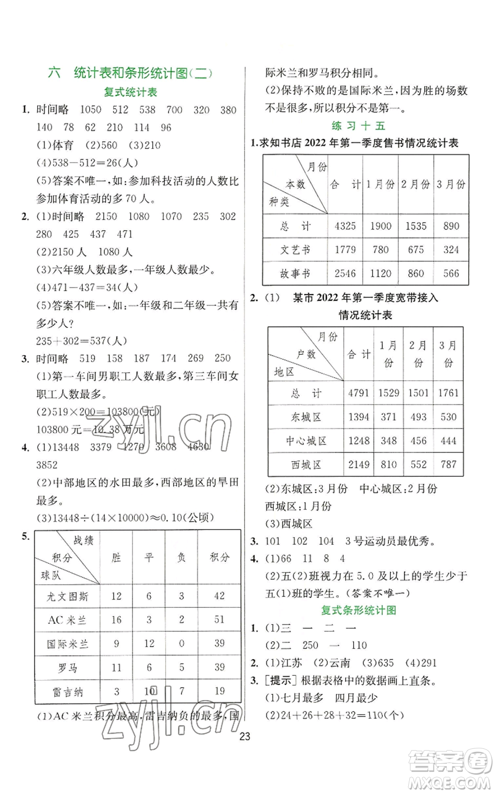 江蘇人民出版社2022秋季實(shí)驗(yàn)班提優(yōu)訓(xùn)練五年級(jí)上冊(cè)數(shù)學(xué)蘇教版參考答案