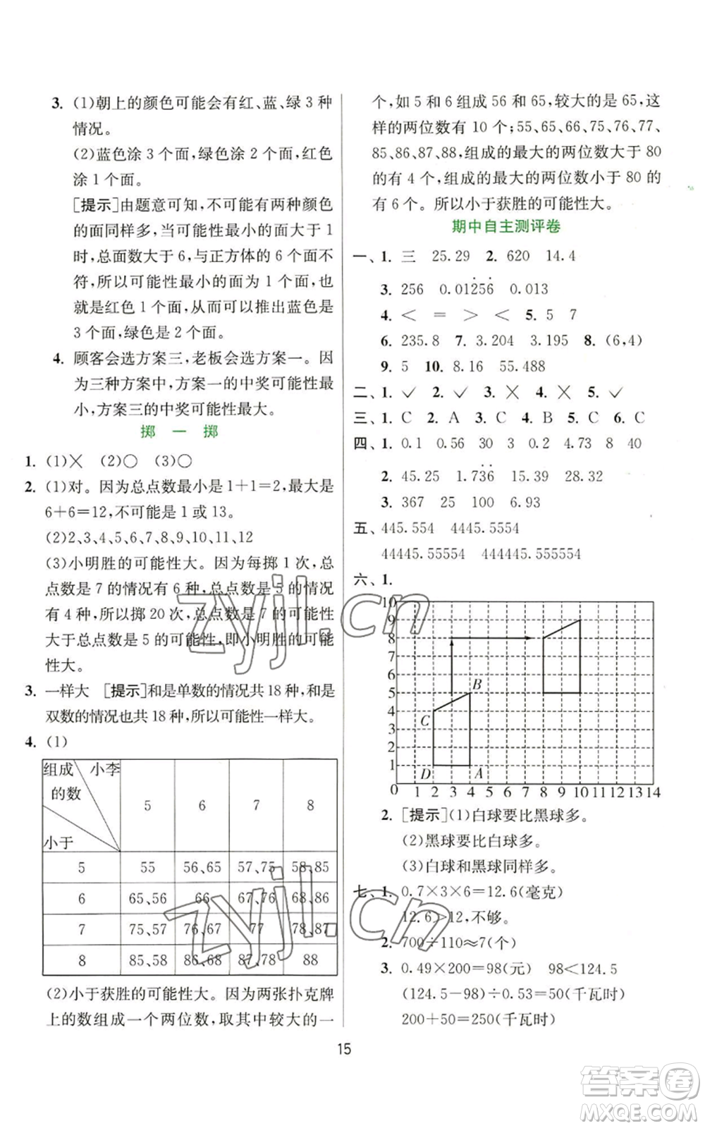 江蘇人民出版社2022秋季實(shí)驗(yàn)班提優(yōu)訓(xùn)練五年級(jí)上冊(cè)數(shù)學(xué)人教版參考答案