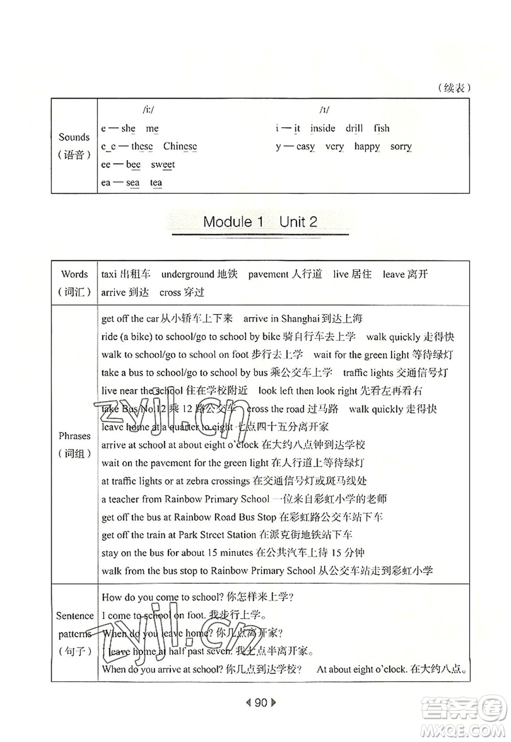 華東師范大學(xué)出版社2022一課一練五年級(jí)英語(yǔ)第一學(xué)期N版華東師大版上海專用答案