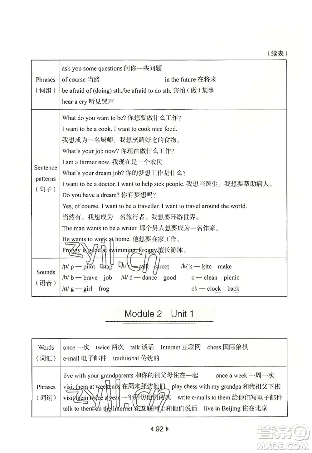 華東師范大學(xué)出版社2022一課一練五年級(jí)英語(yǔ)第一學(xué)期N版華東師大版上海專用答案