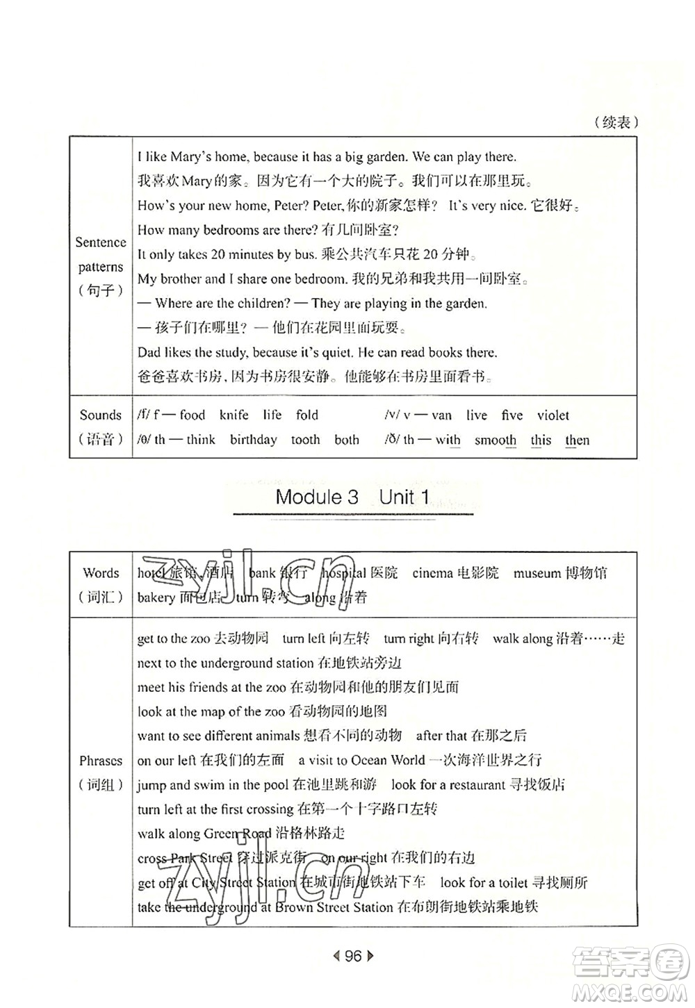 華東師范大學(xué)出版社2022一課一練五年級(jí)英語(yǔ)第一學(xué)期N版華東師大版上海專用答案