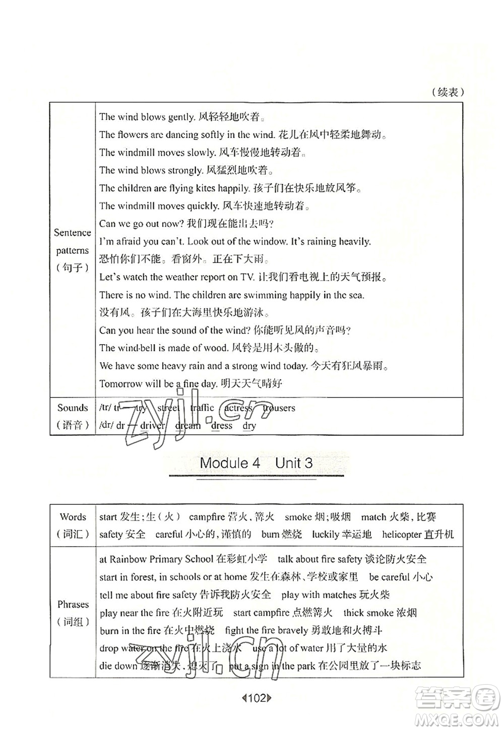 華東師范大學(xué)出版社2022一課一練五年級(jí)英語(yǔ)第一學(xué)期N版華東師大版上海專用答案