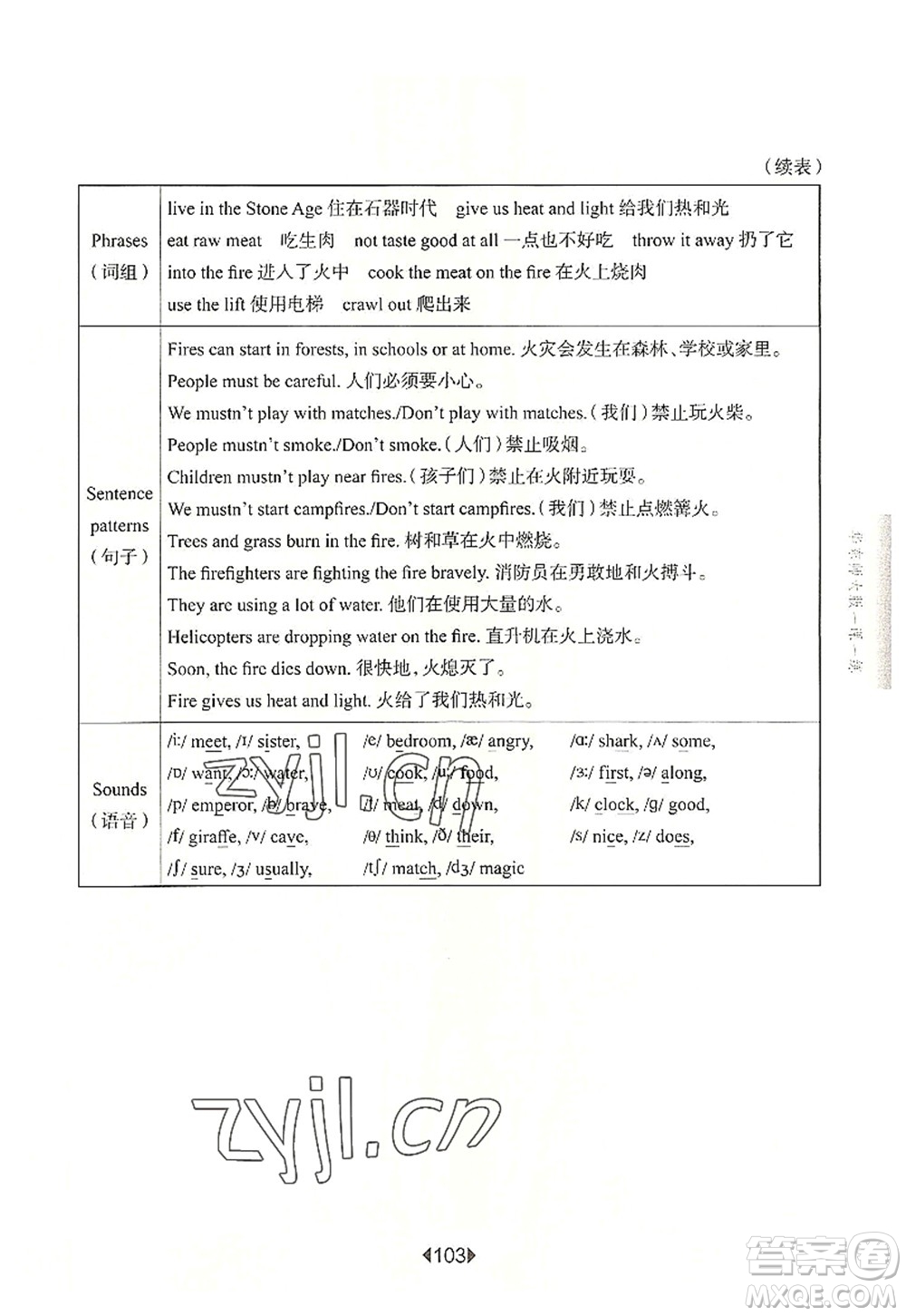 華東師范大學(xué)出版社2022一課一練五年級(jí)英語(yǔ)第一學(xué)期N版華東師大版上海專用答案