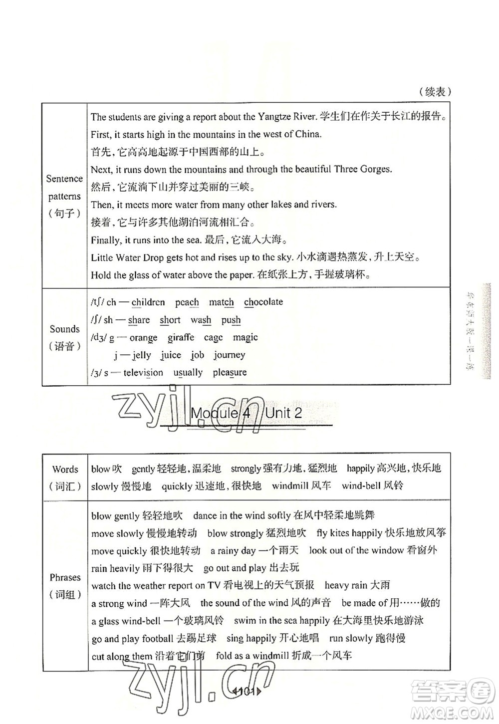 華東師范大學(xué)出版社2022一課一練五年級(jí)英語(yǔ)第一學(xué)期N版華東師大版上海專用答案