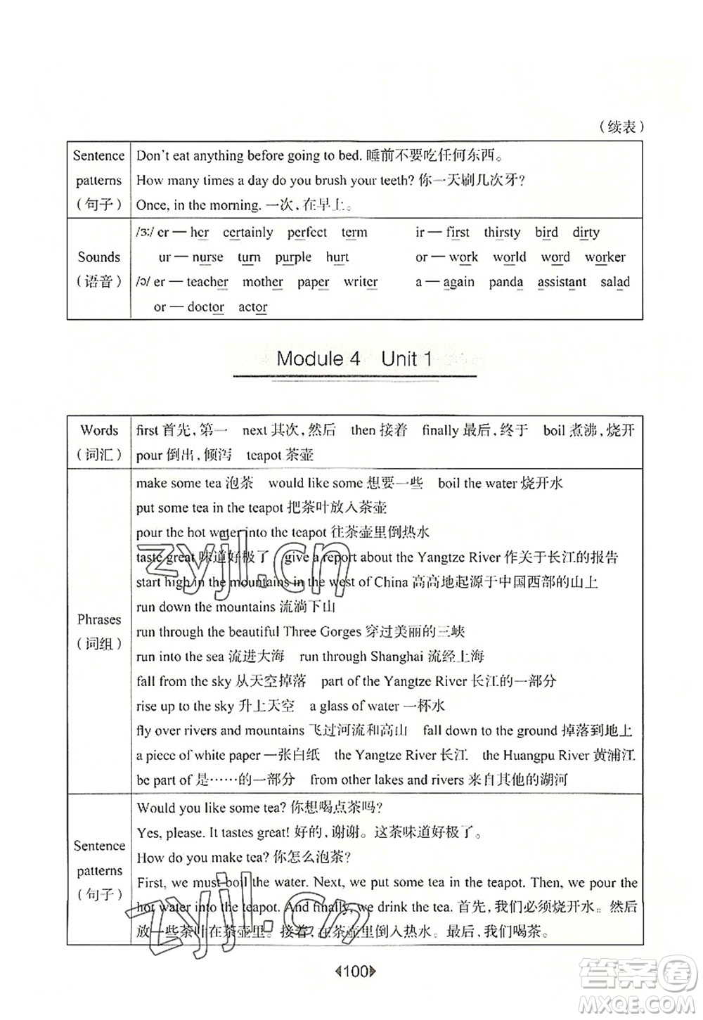 華東師范大學(xué)出版社2022一課一練五年級(jí)英語(yǔ)第一學(xué)期N版華東師大版上海專用答案