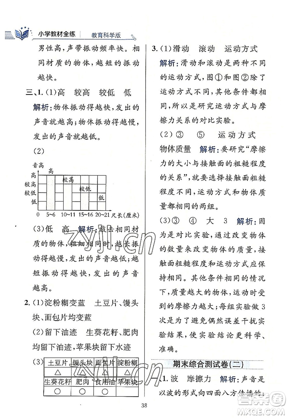 陜西人民教育出版社2022小學(xué)教材全練四年級科學(xué)上冊教育科學(xué)版答案