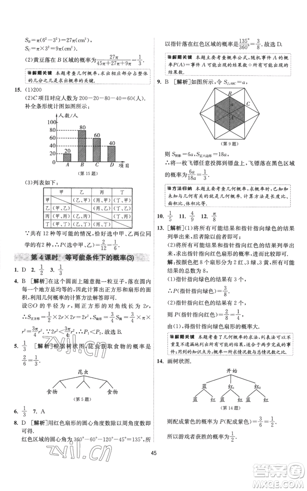 江蘇人民出版社2022秋季1課3練單元達(dá)標(biāo)測(cè)試九年級(jí)上冊(cè)數(shù)學(xué)蘇科版參考答案