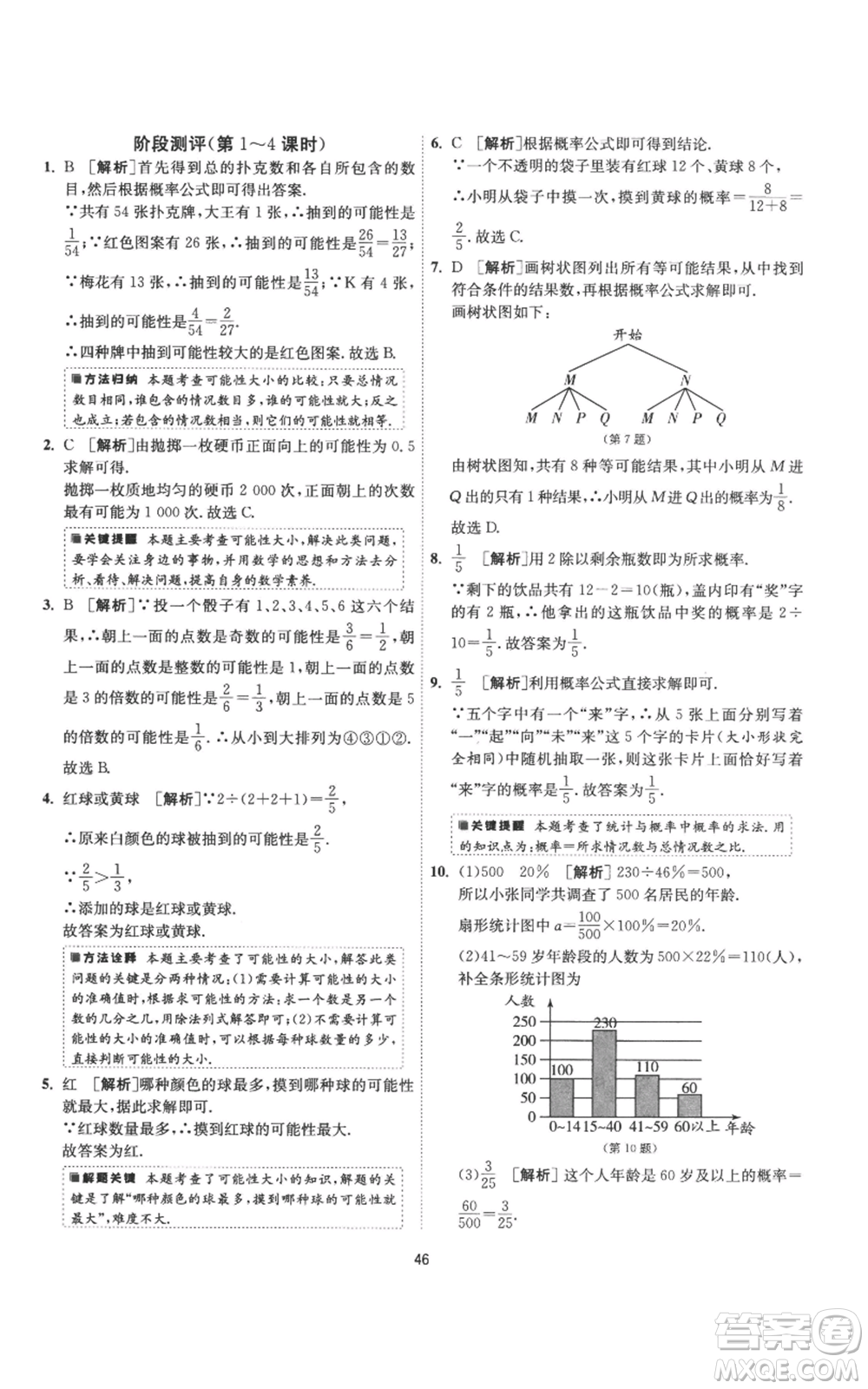 江蘇人民出版社2022秋季1課3練單元達(dá)標(biāo)測(cè)試九年級(jí)上冊(cè)數(shù)學(xué)蘇科版參考答案