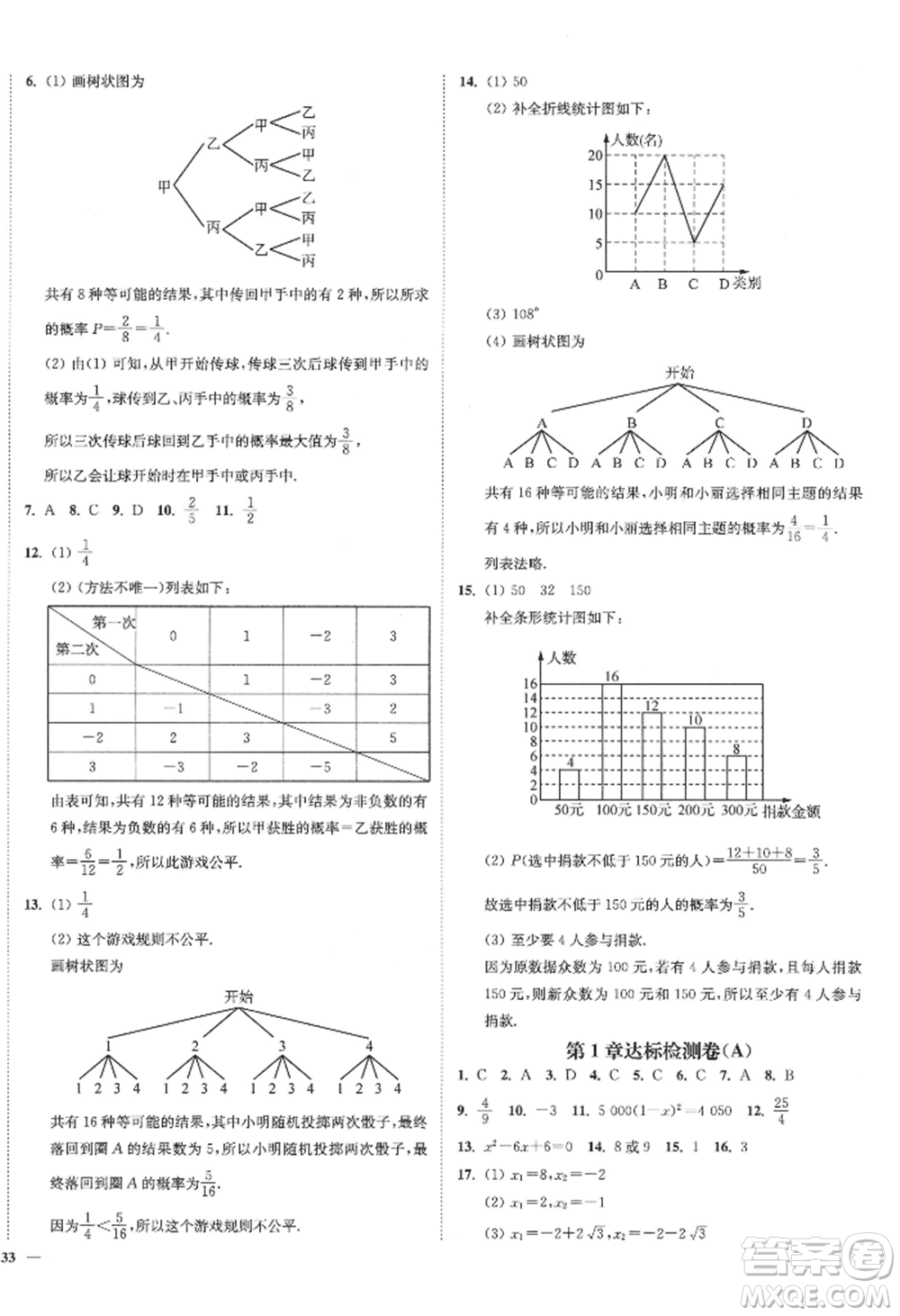 延邊大學(xué)出版社2022南通小題課時作業(yè)本九年級上冊數(shù)學(xué)蘇科版江蘇專版參考答案