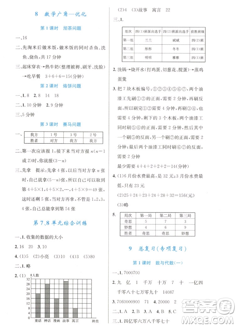 人民教育出版社2022秋小學(xué)同步測控優(yōu)化設(shè)計數(shù)學(xué)四年級上冊增強版答案