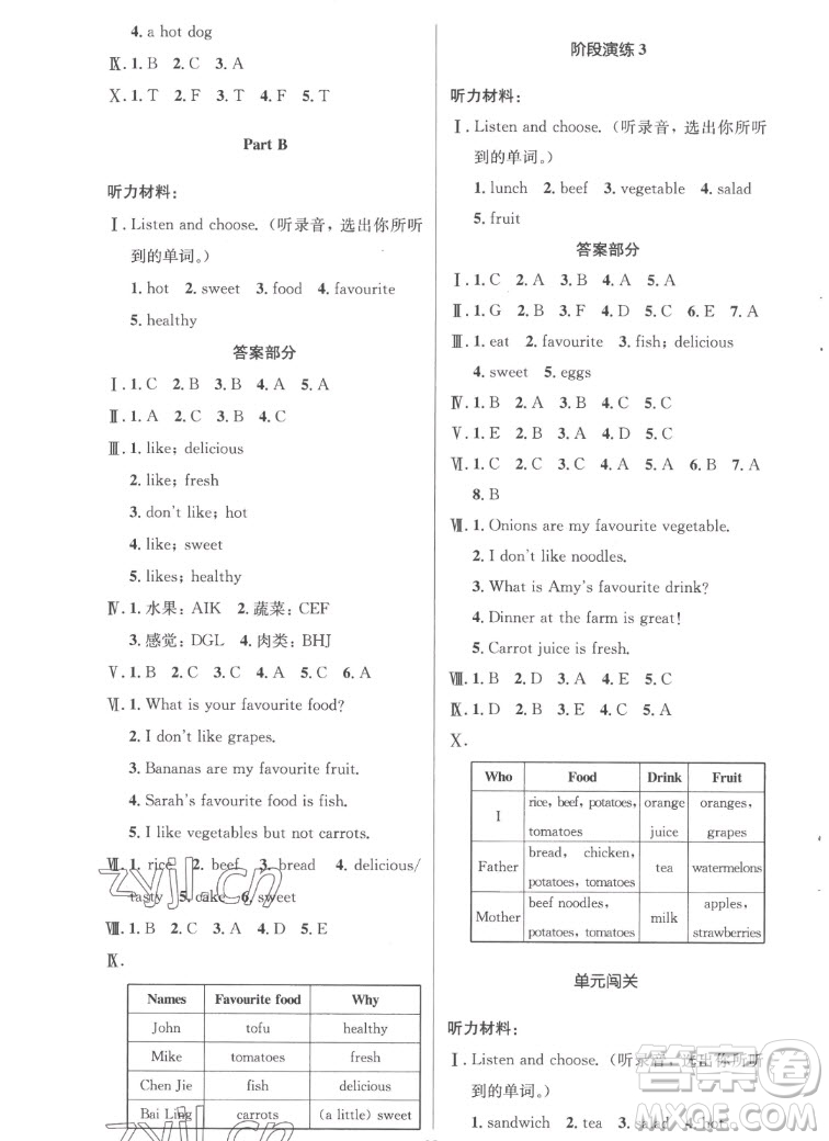 人民教育出版社2022秋小學(xué)同步測(cè)控優(yōu)化設(shè)計(jì)英語(yǔ)五年級(jí)上冊(cè)廣東專版答案